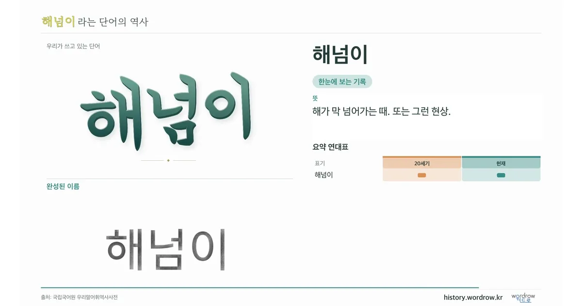 해넘이 대표 이미지
