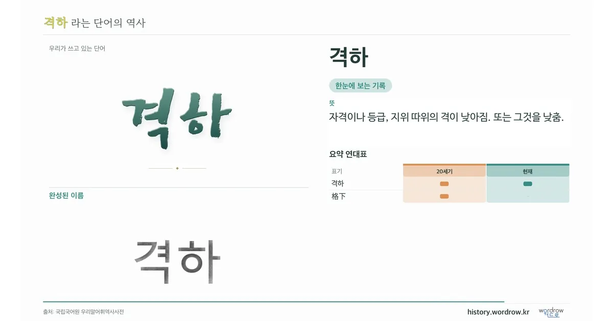 격하 대표 이미지