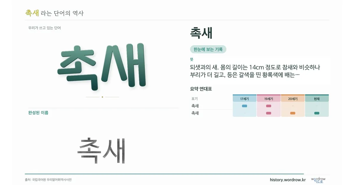 촉새 대표 이미지