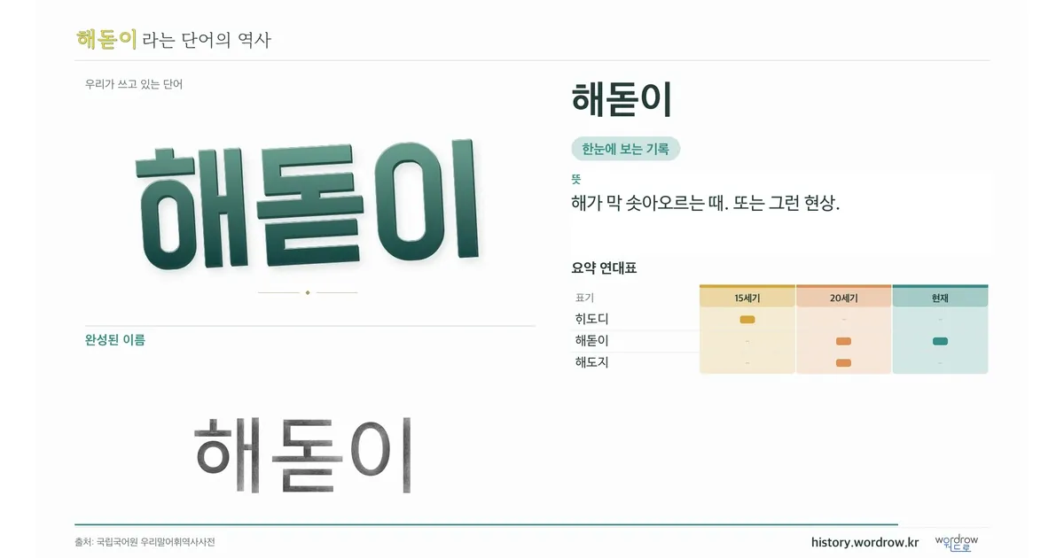 해돋이 대표 이미지