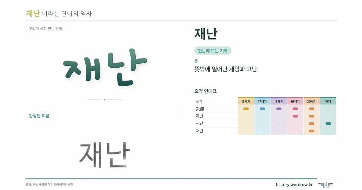 재난 대표 이미지