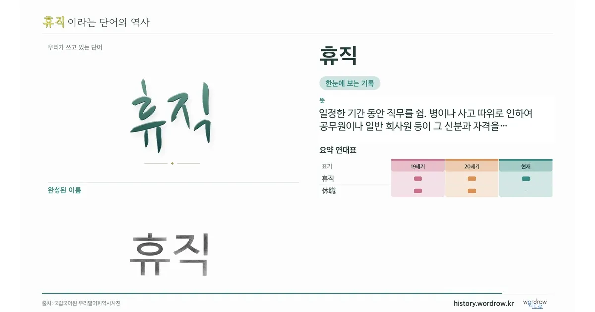 휴직 대표 이미지