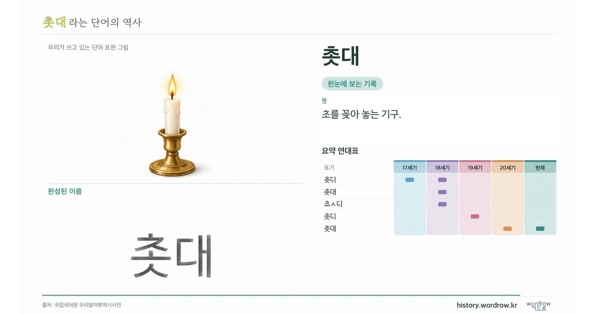 촛대 대표 이미지