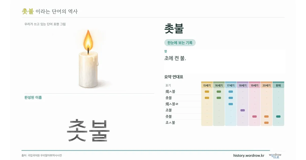 촛불 대표 이미지
