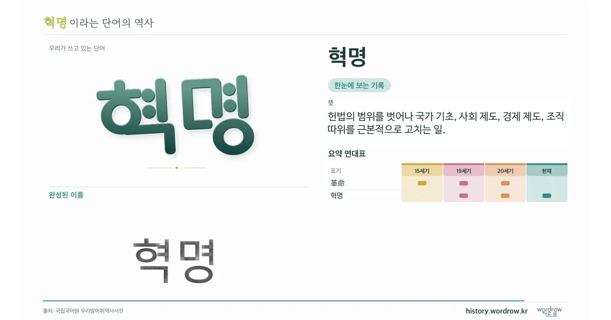 혁명 대표 이미지