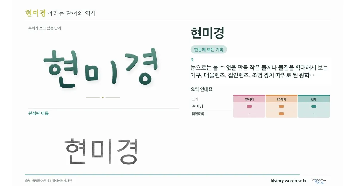현미경 대표 이미지