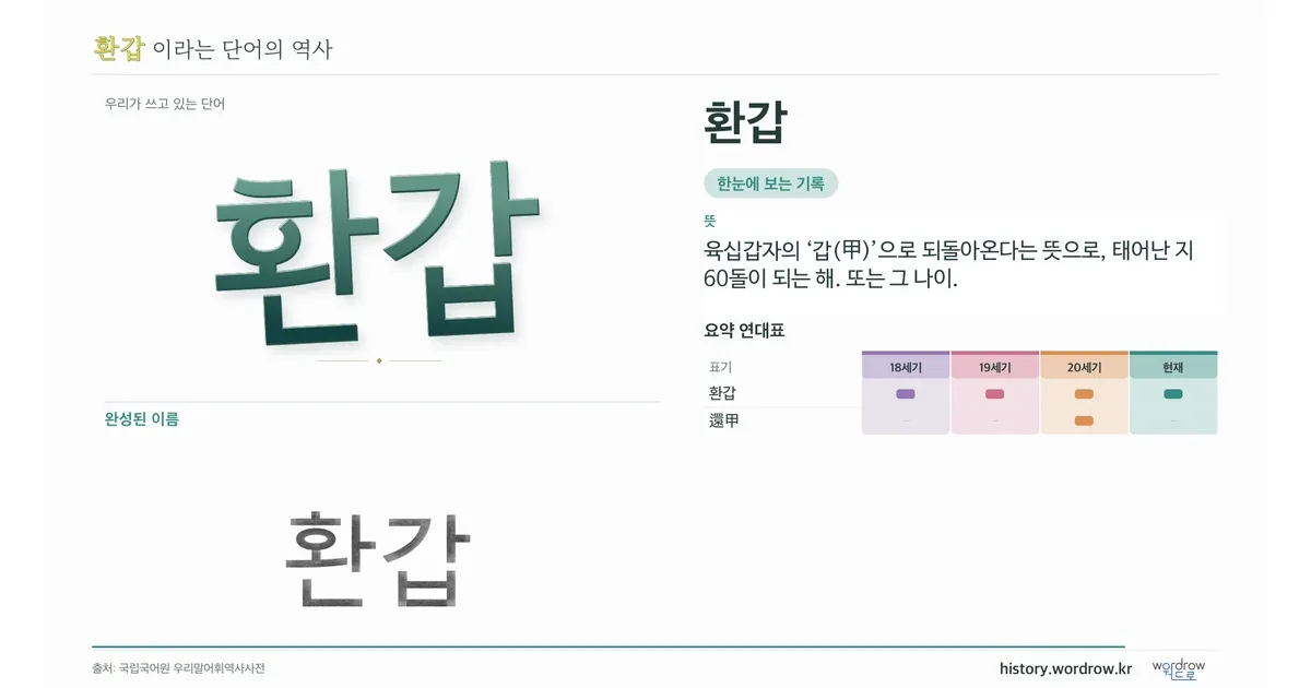 환갑 대표 이미지