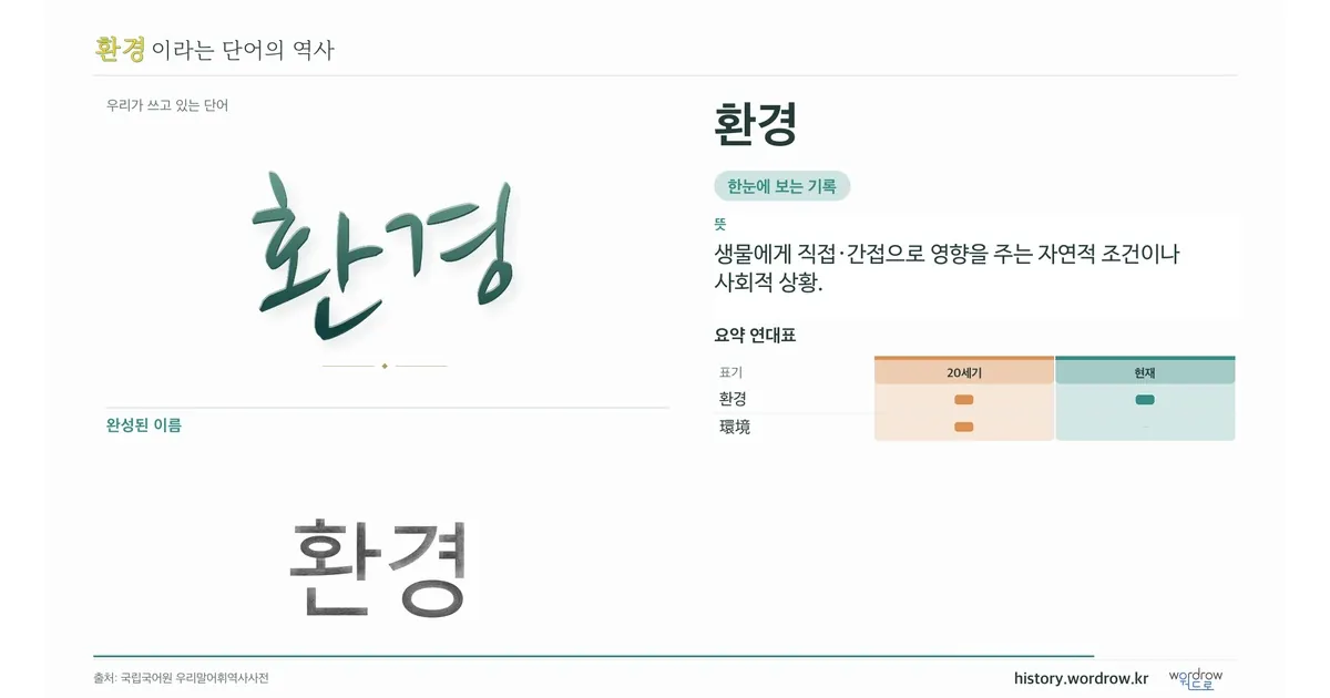 환경 대표 이미지