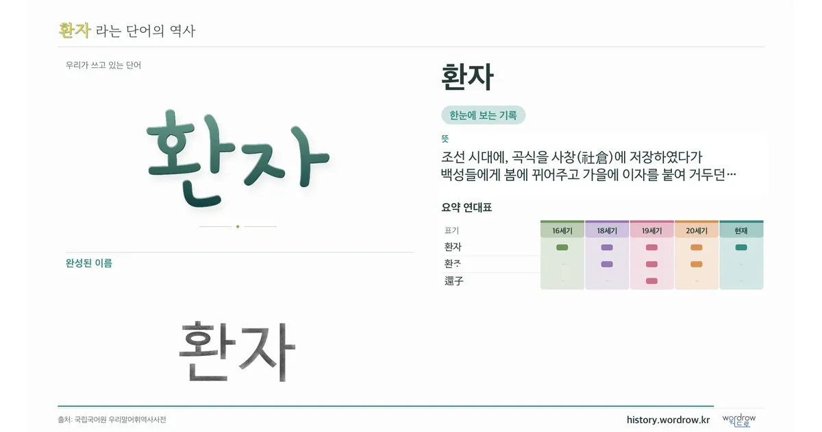 환자 대표 이미지