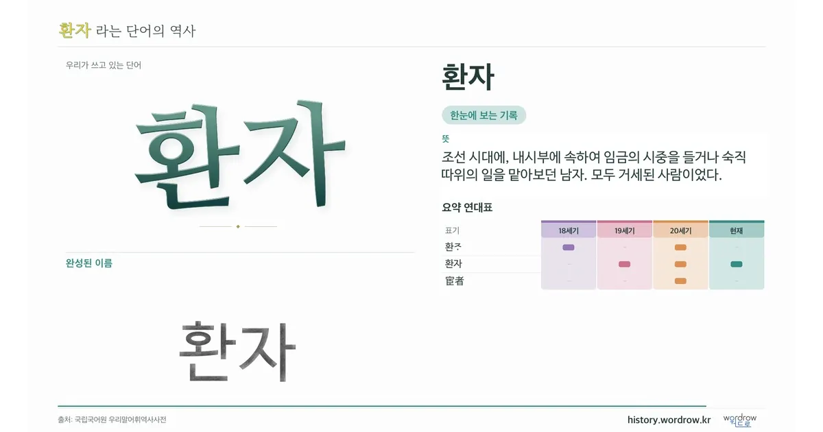 환자 대표 이미지