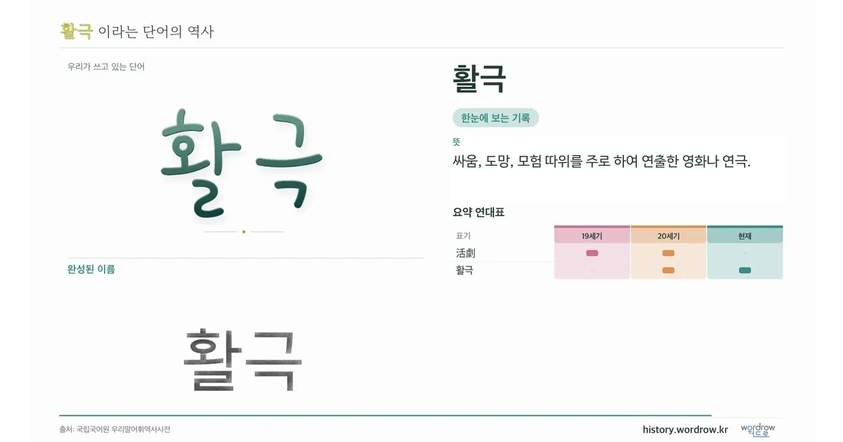 활극 대표 이미지