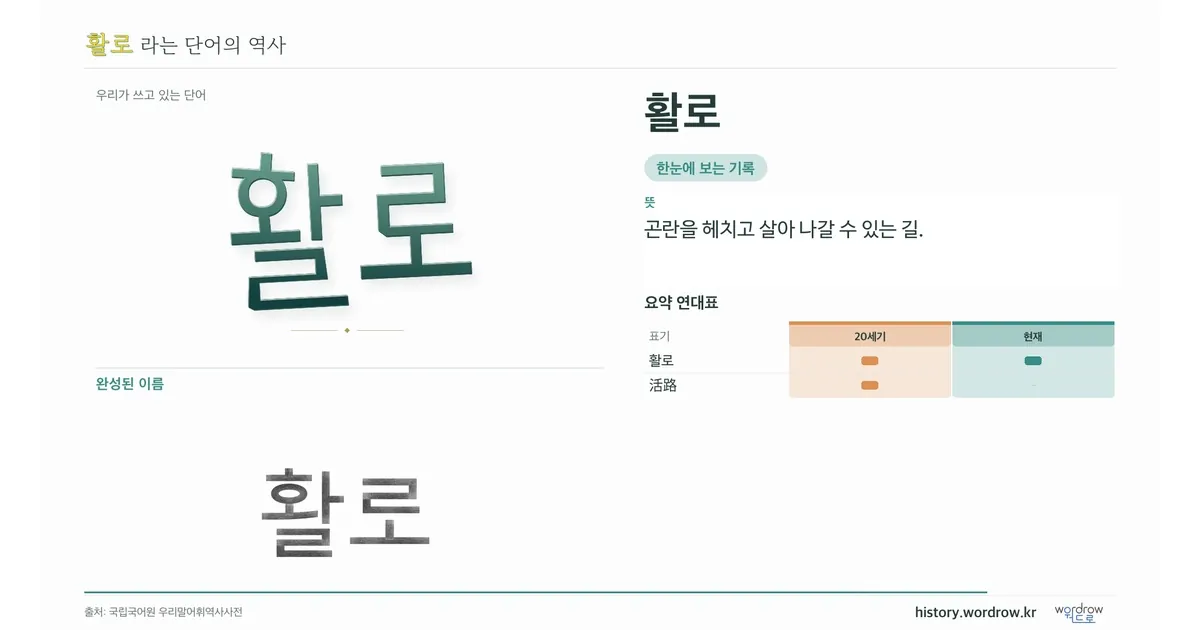 활로 대표 이미지