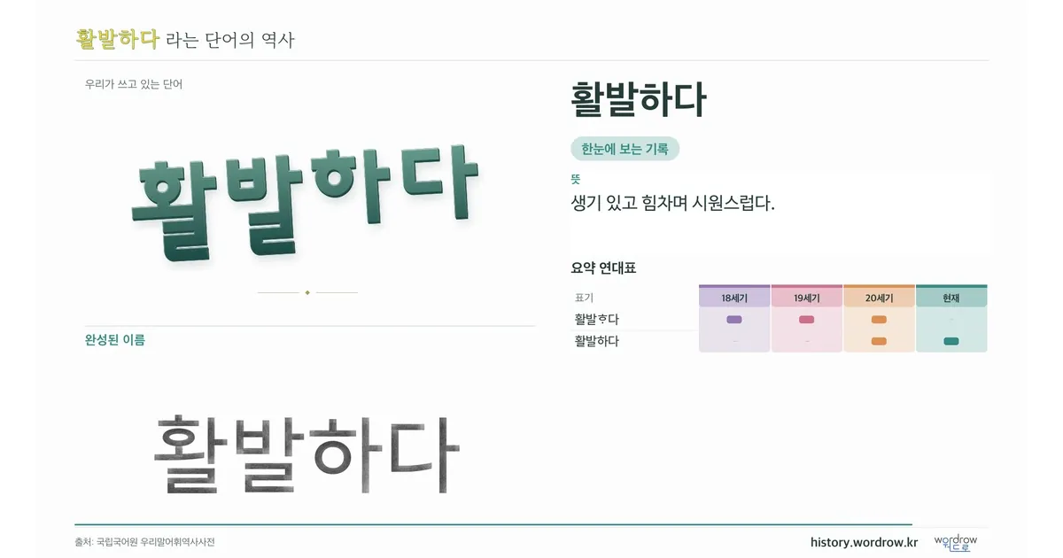 활발하다 대표 이미지