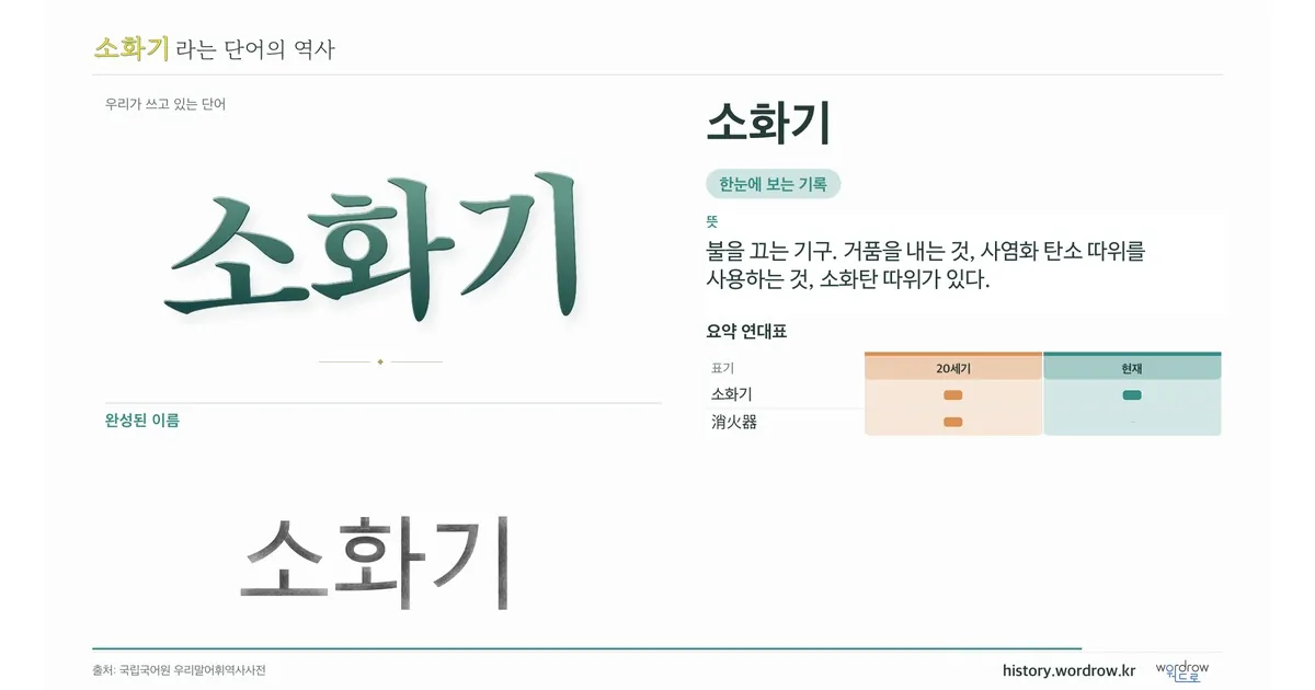 소화기 대표 이미지
