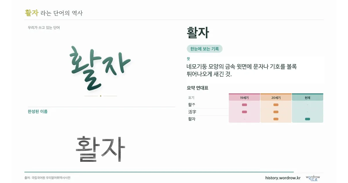 활자 대표 이미지