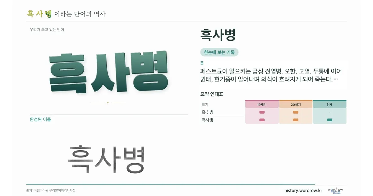 흑사병 대표 이미지