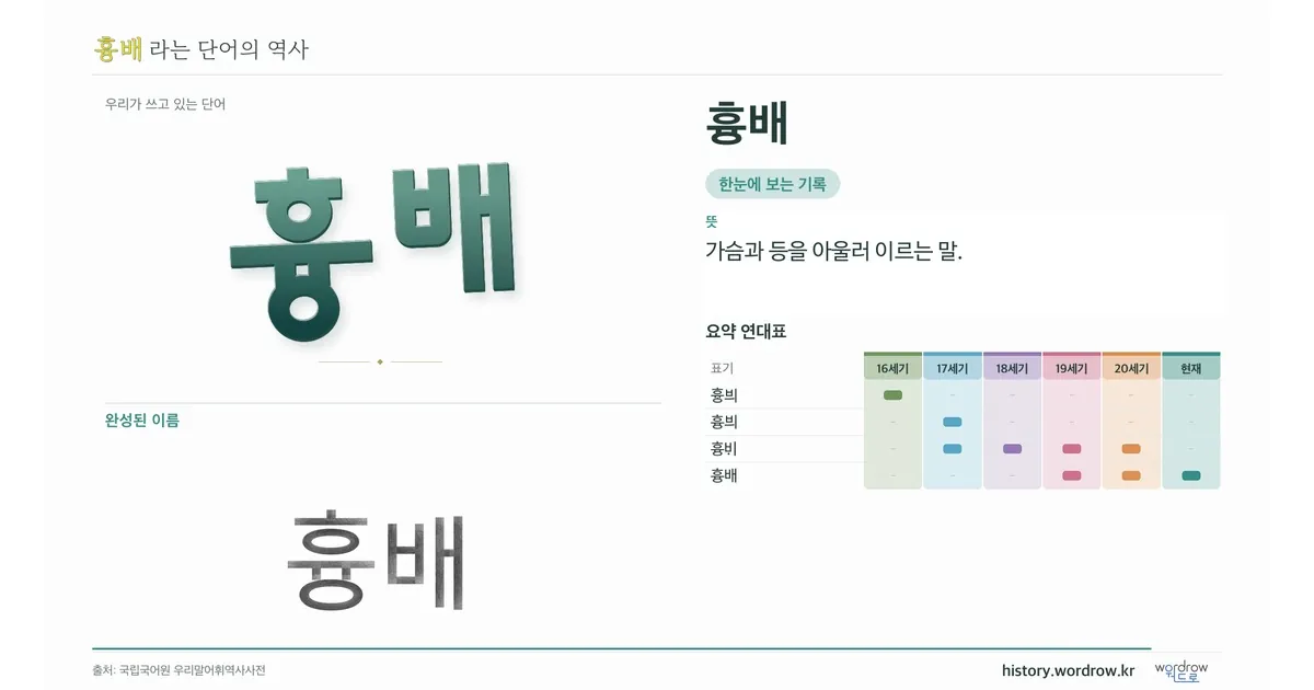 흉배 대표 이미지