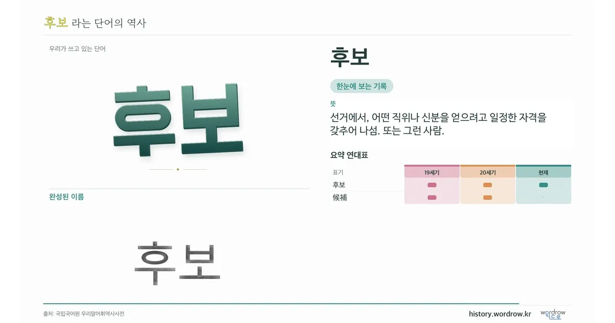 후보 대표 이미지