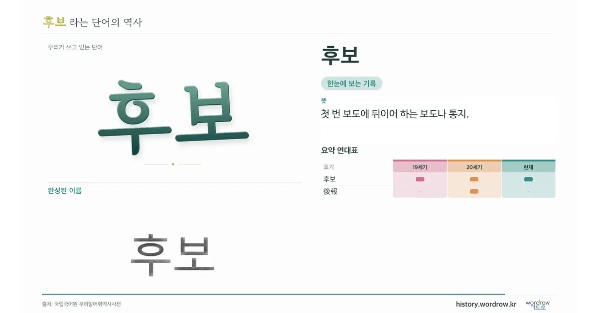후보 대표 이미지
