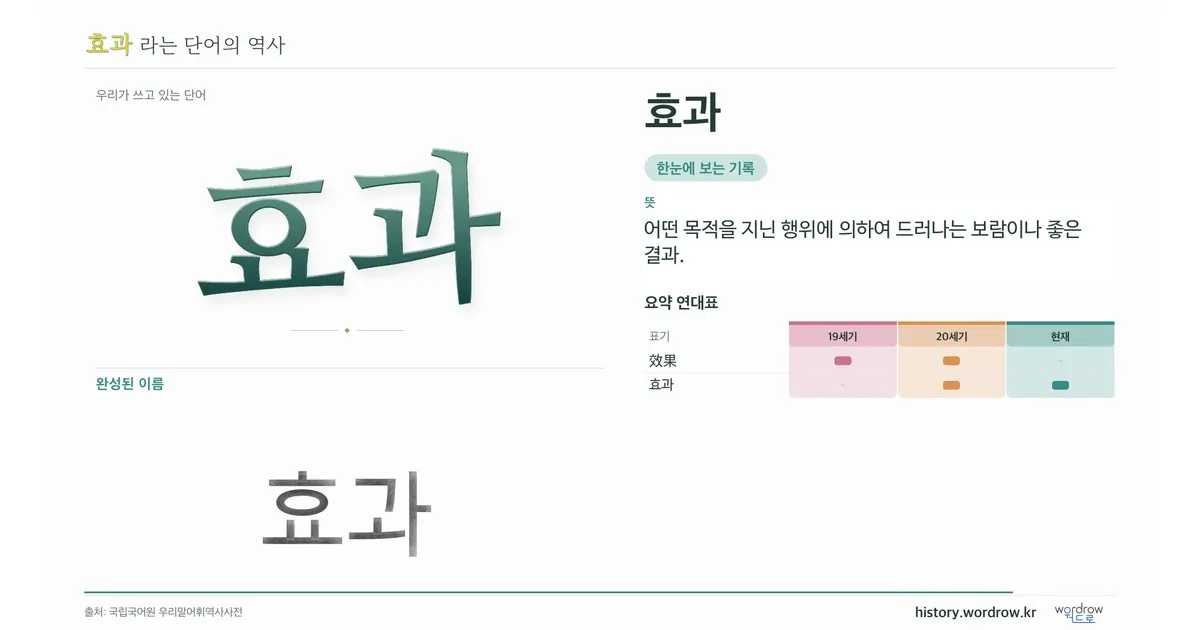 효과 대표 이미지