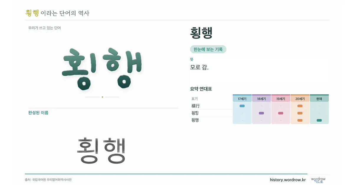 횡행 대표 이미지