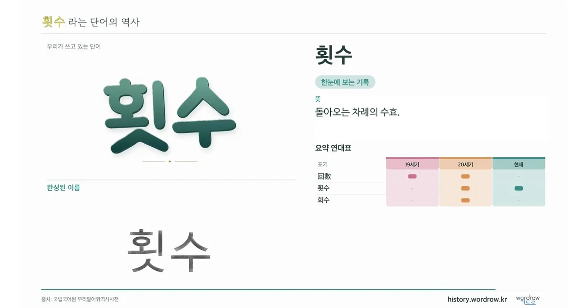 횟수 대표 이미지