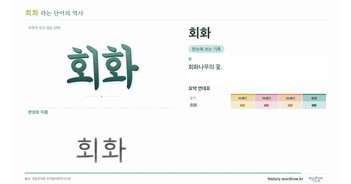 회화 대표 이미지