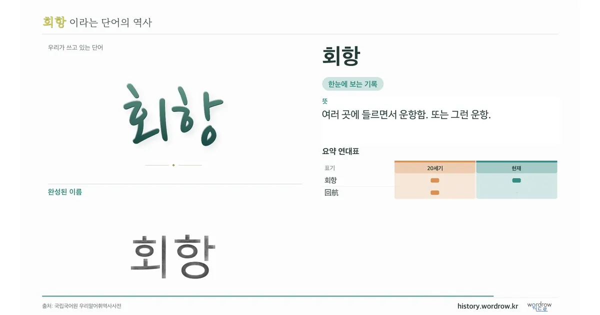회항 대표 이미지