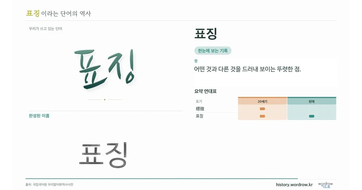 표징 대표 이미지