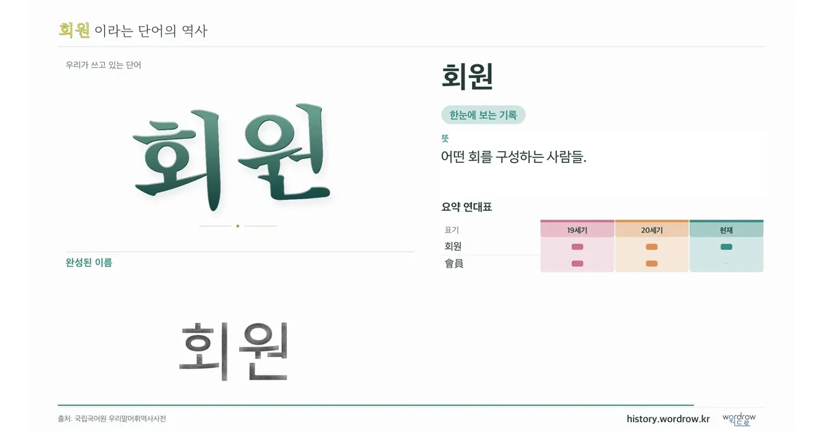 회원 대표 이미지