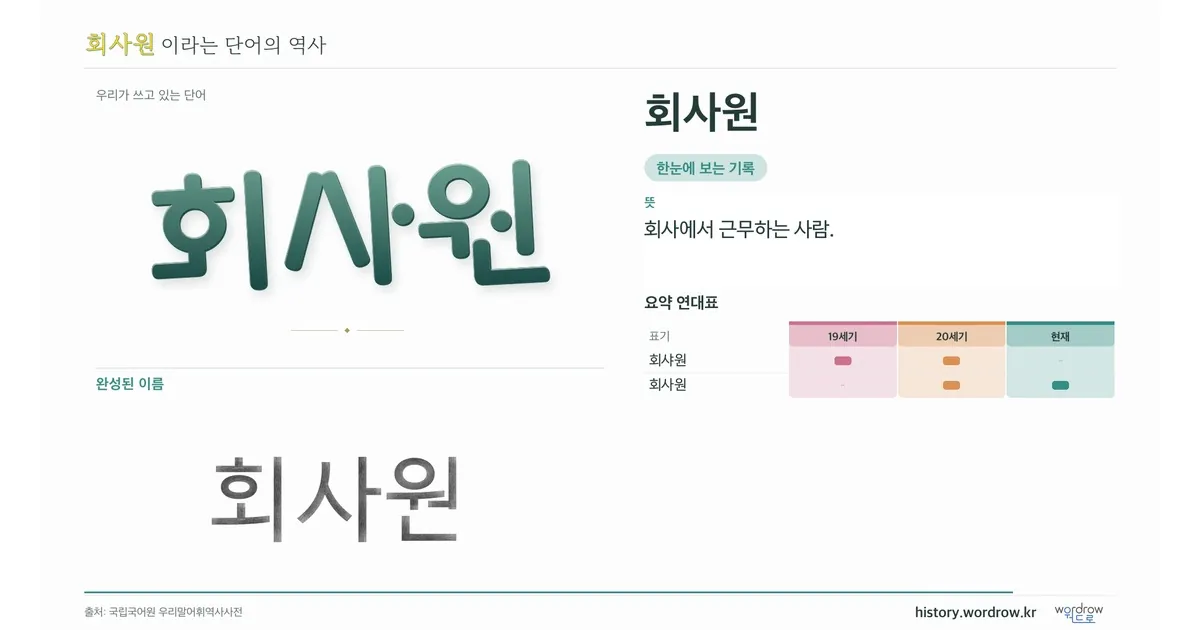 회사원 대표 이미지