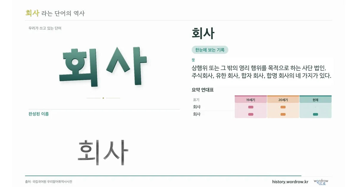 회사 대표 이미지