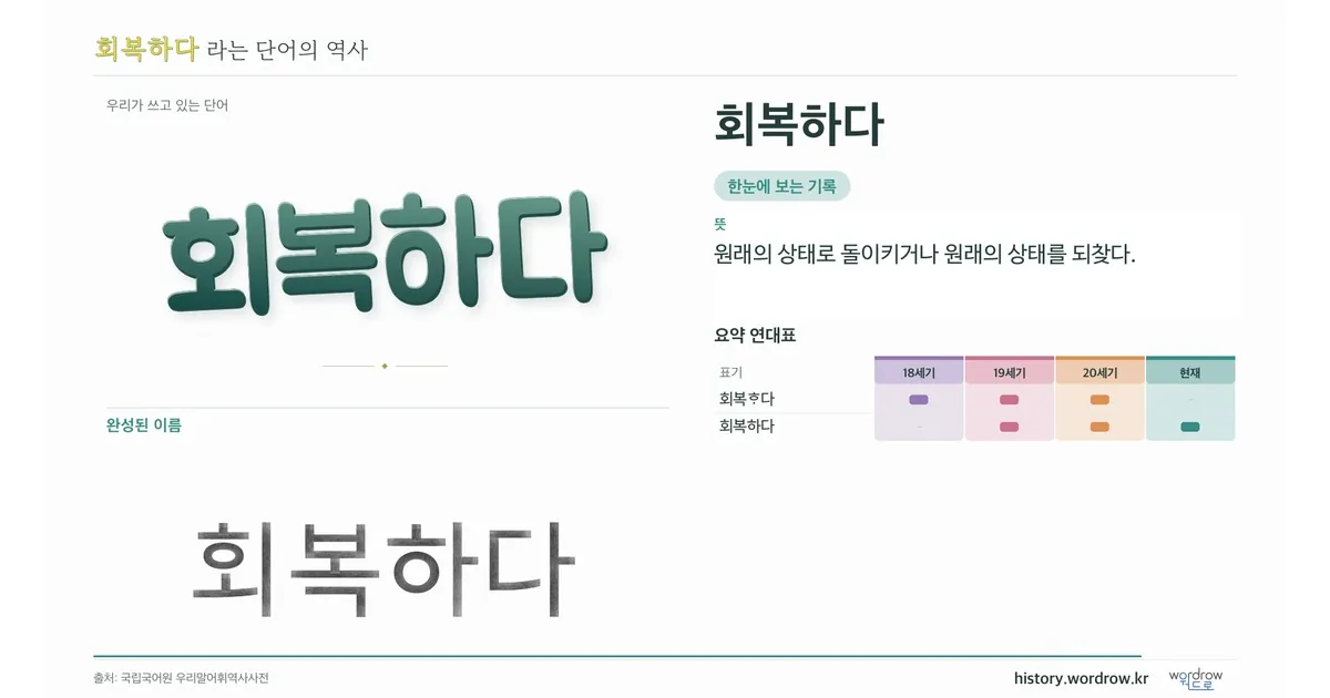 회복하다 대표 이미지