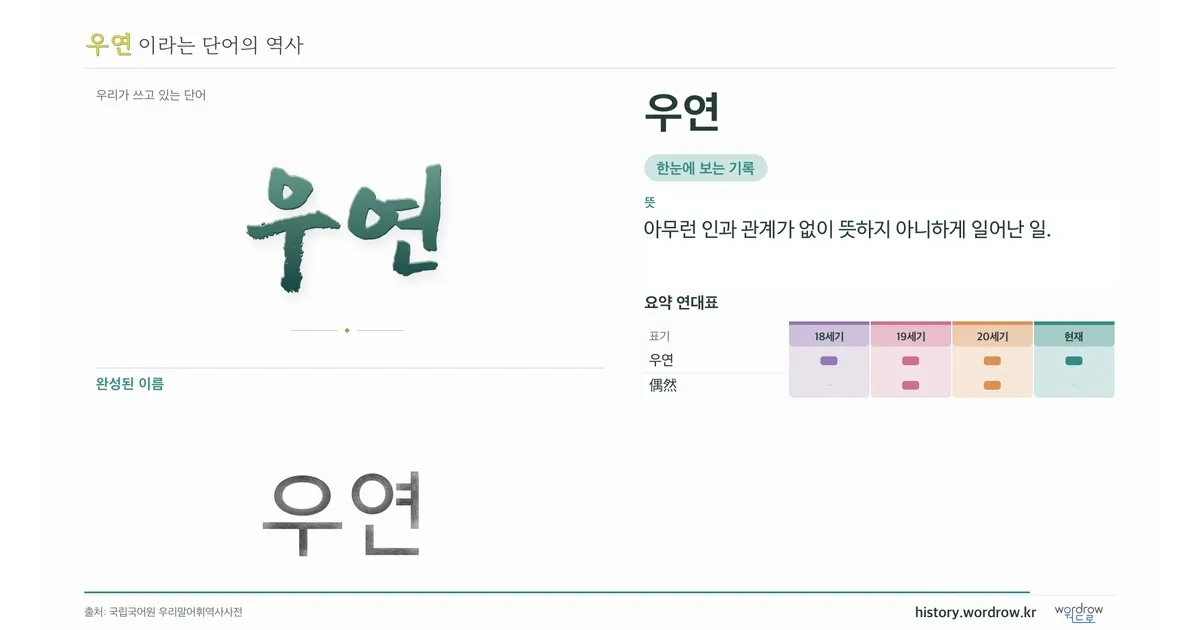 우연 대표 이미지