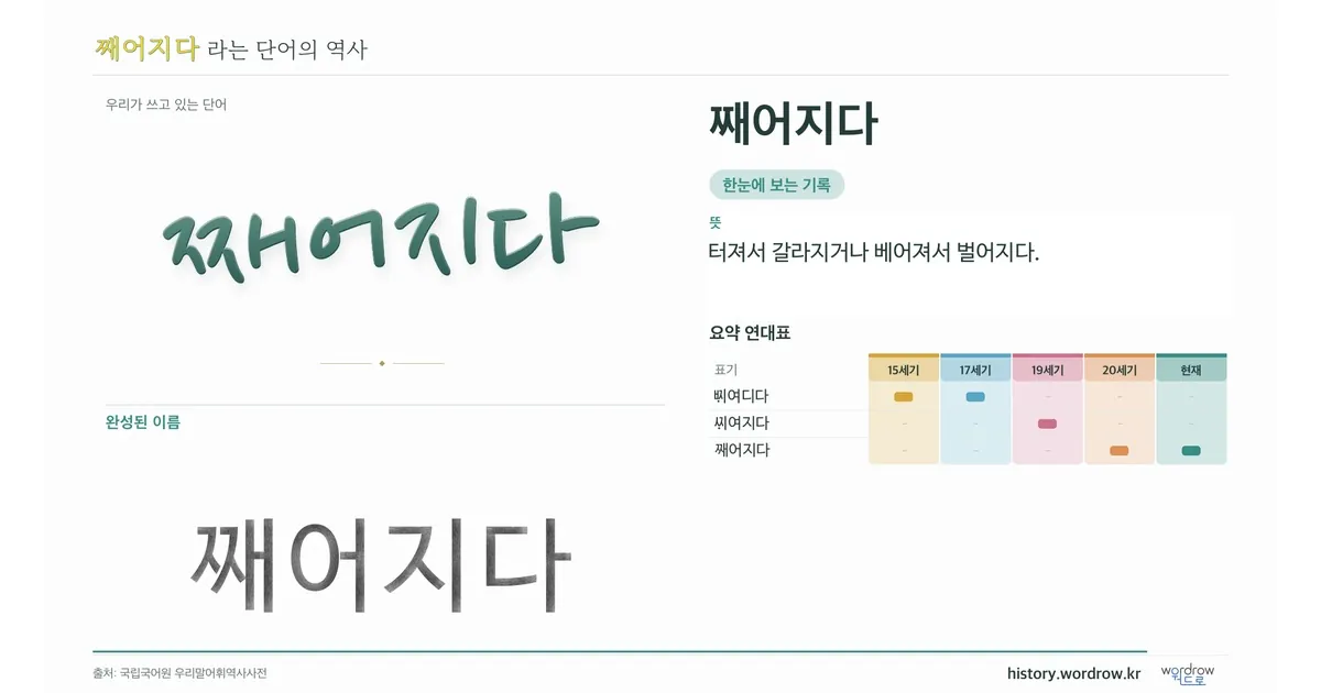 째어지다 대표 이미지