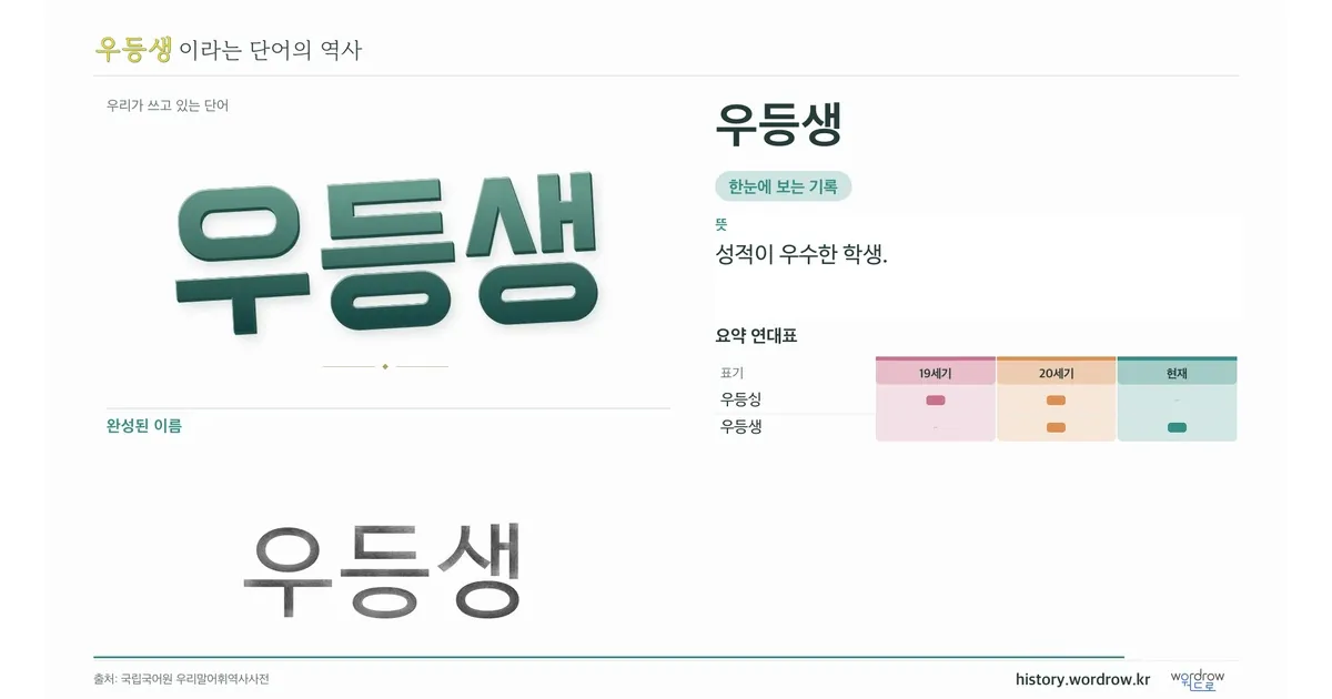 우등생 대표 이미지