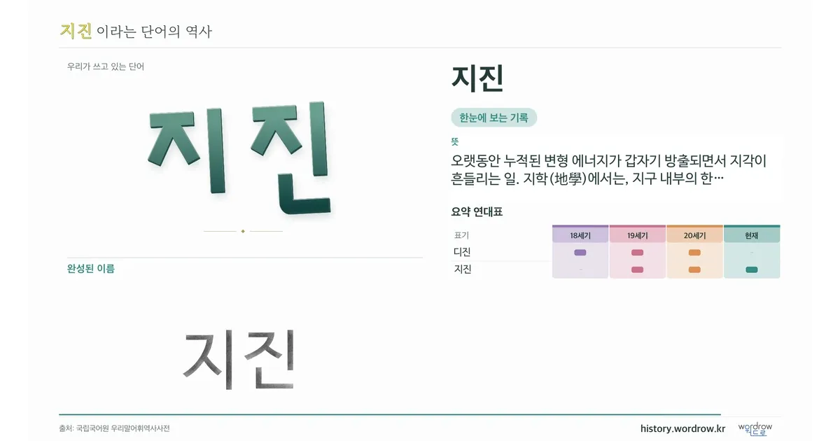 지진 대표 이미지