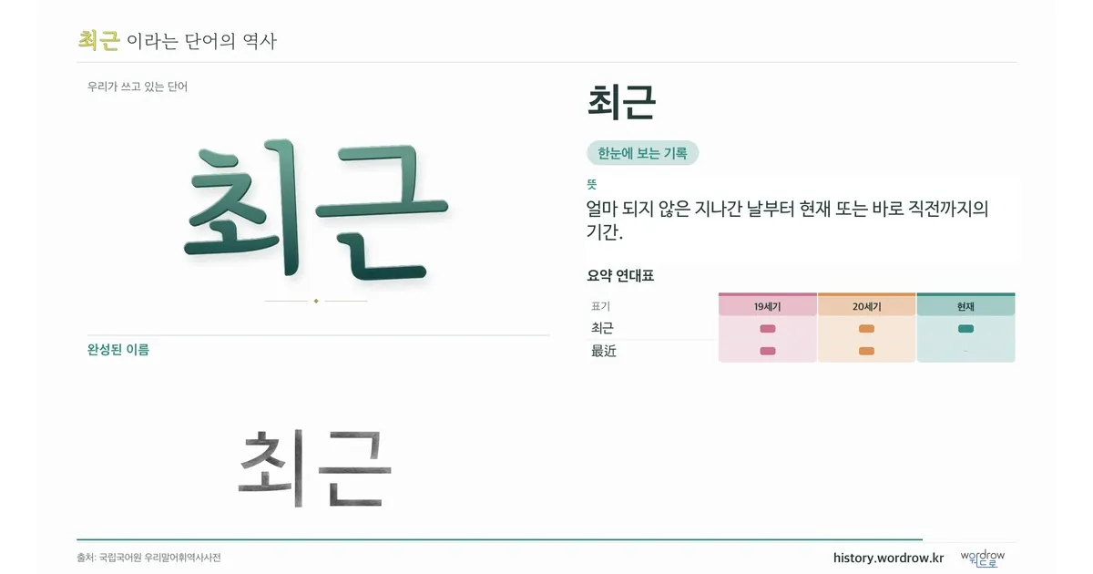 최근 대표 이미지