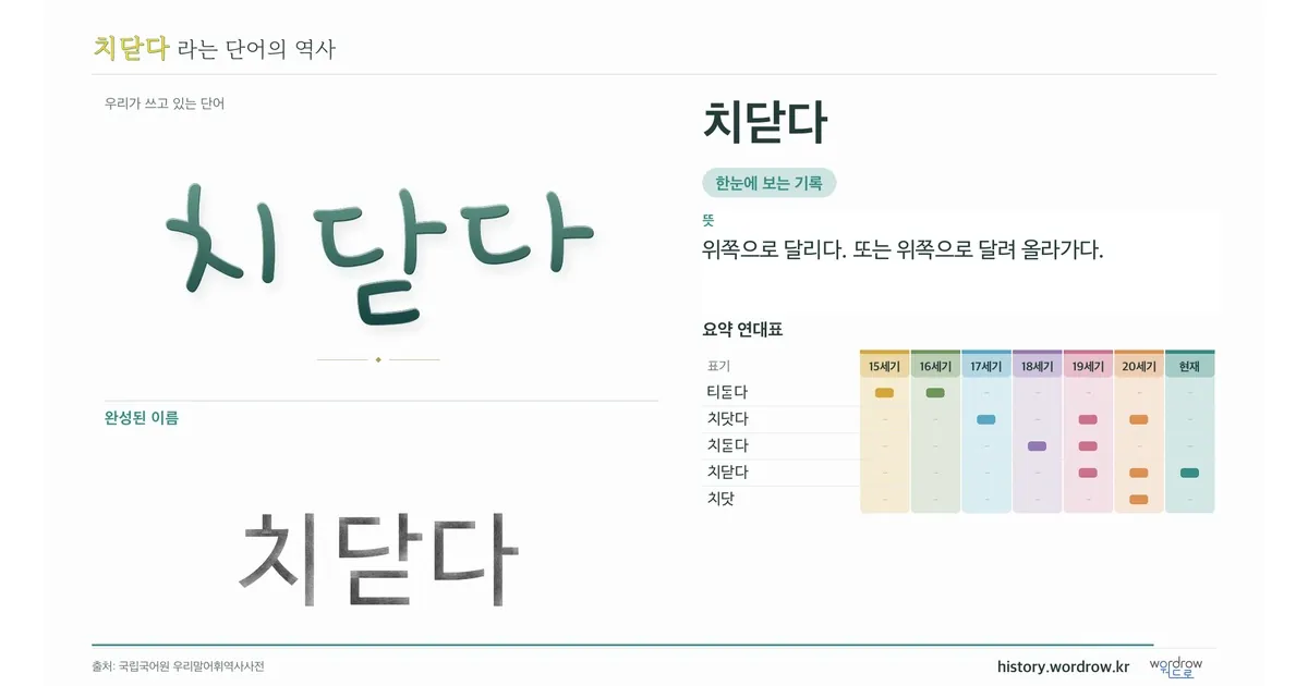 치닫다 대표 이미지