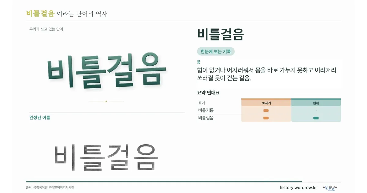 비틀걸음 대표 이미지