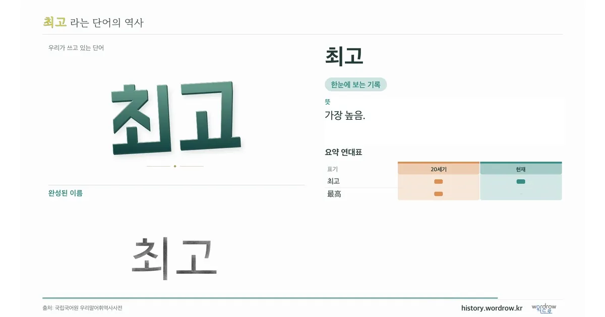 최고 대표 이미지
