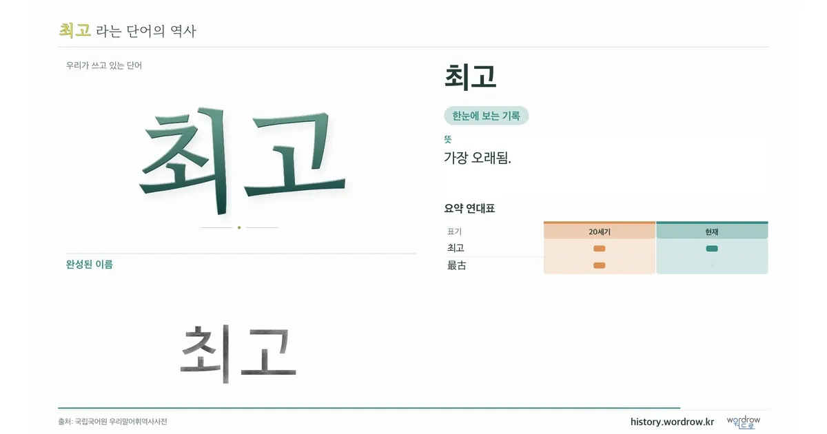 최고 대표 이미지