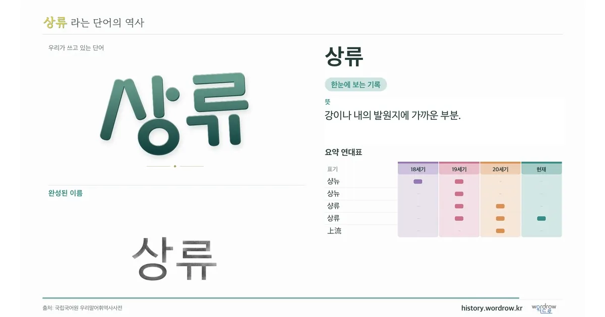 상류 대표 이미지