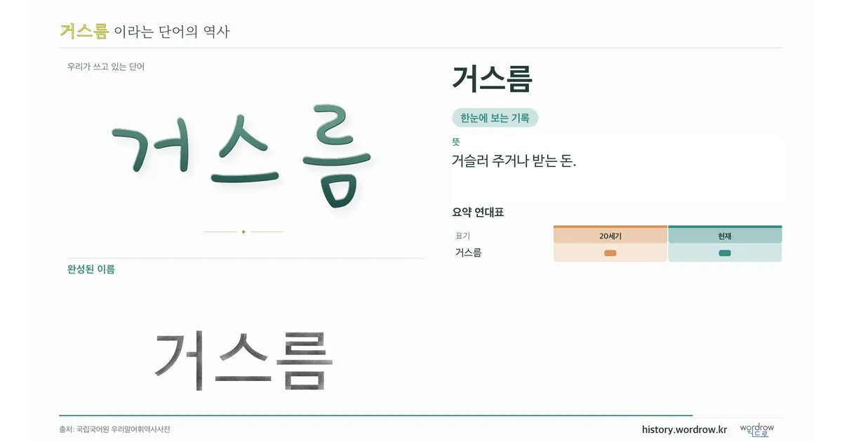 거스름 대표 이미지