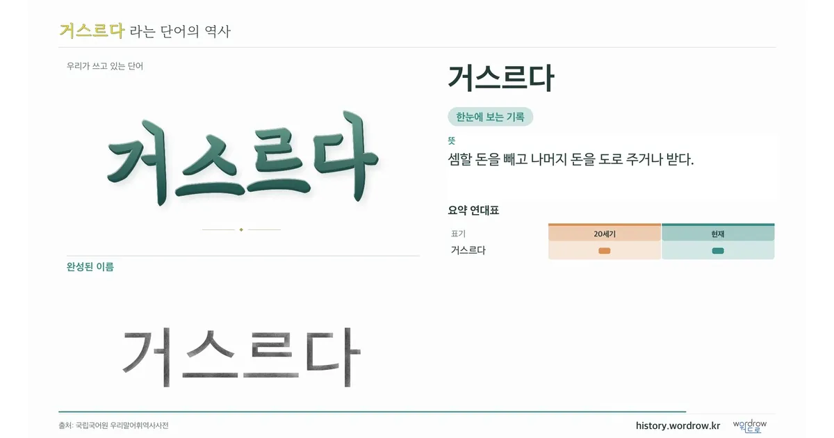 거스르다 대표 이미지