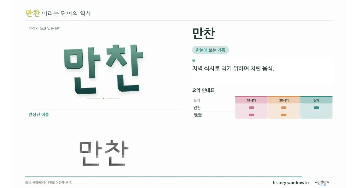 만찬 대표 이미지