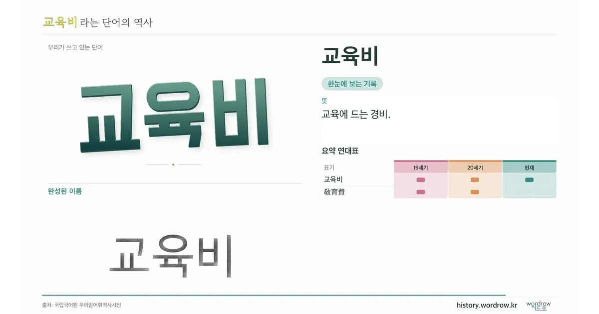 교육비 대표 이미지