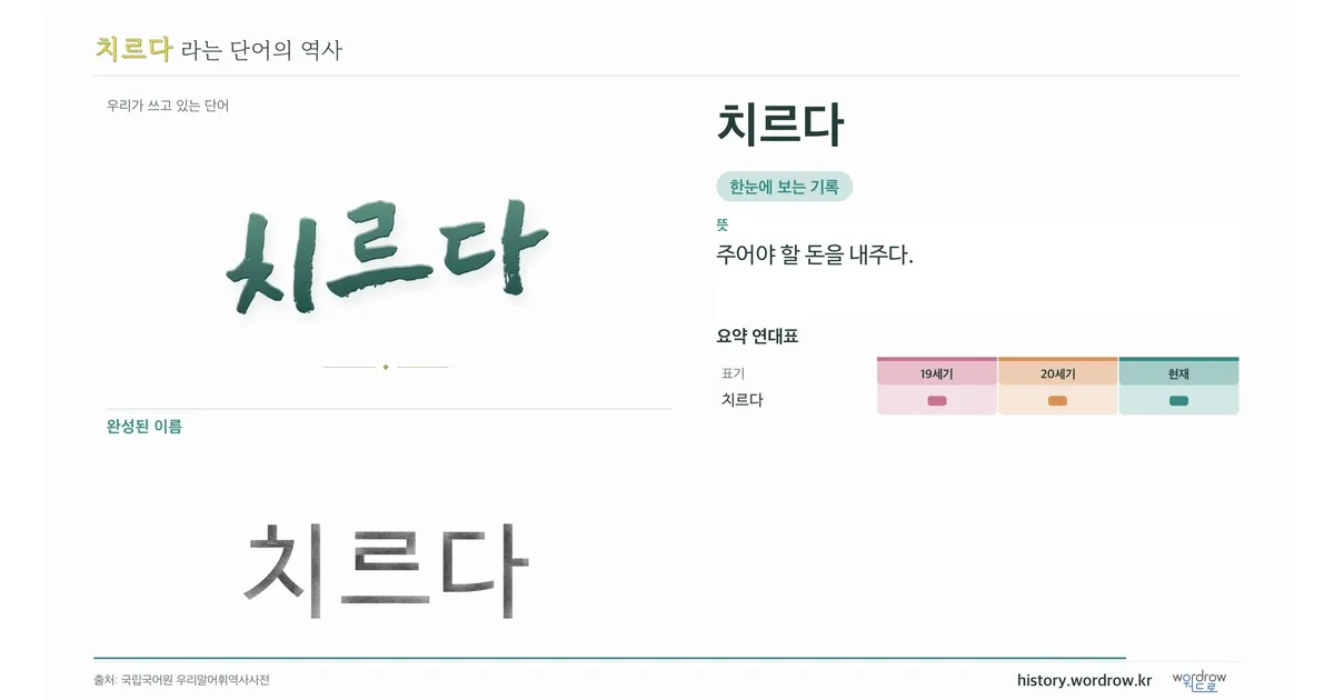 치르다 대표 이미지
