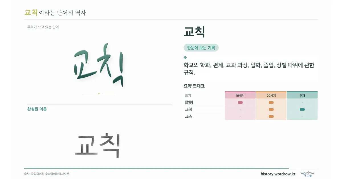 교칙 대표 이미지