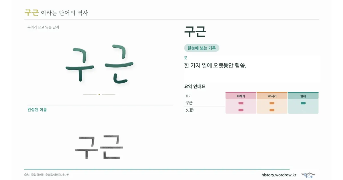 구근 대표 이미지